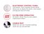 Sunbeam® Ultrasonic Top Fill Humidifier Image 3 of 6